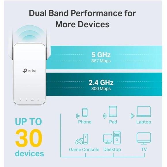 TP-Link Mesh Wi-Fi Extender Wi-Fi Extender RE315 New Open Box - Picture 2 of 9